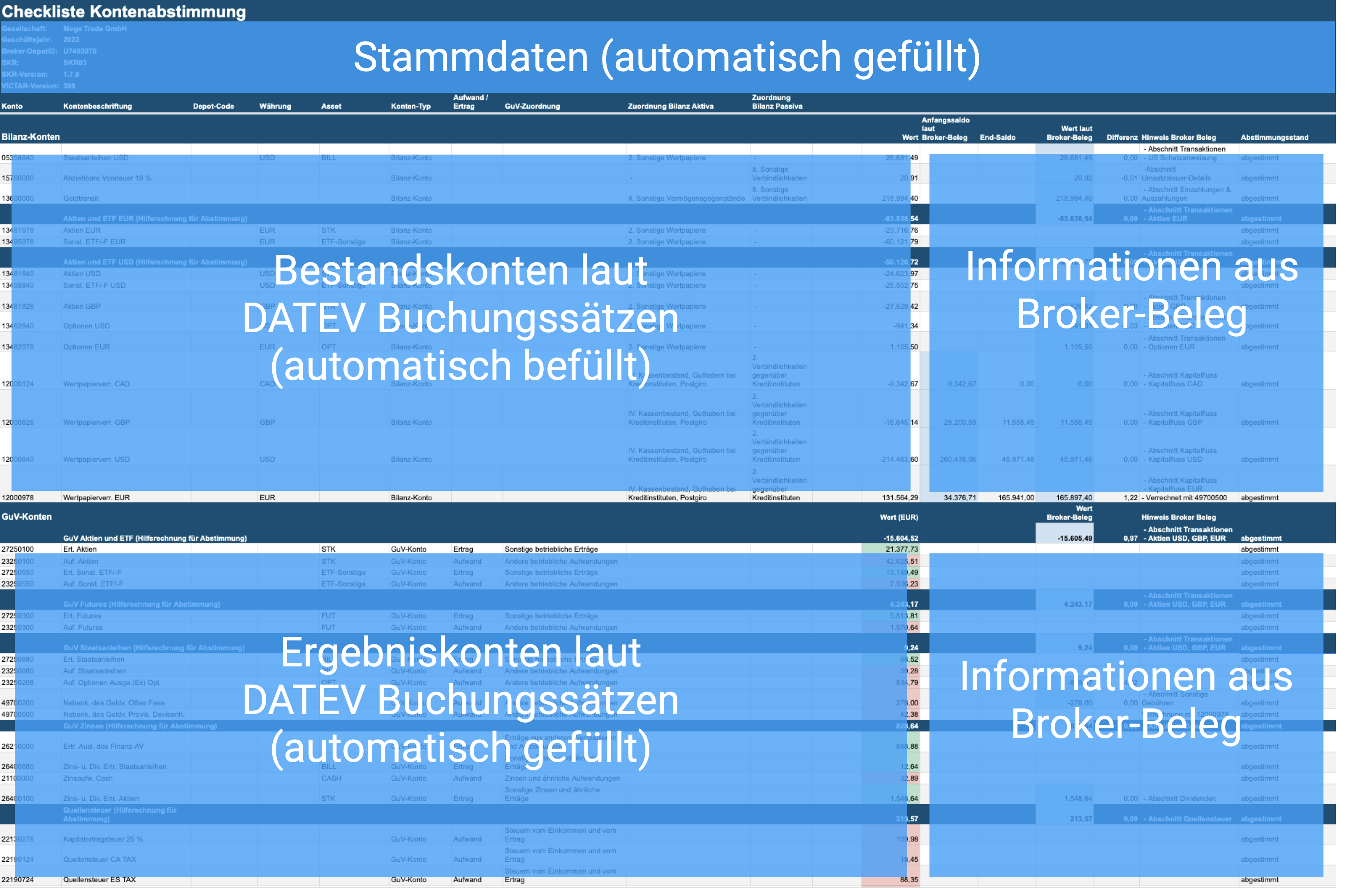 Kontenabstimmung Bereiche der Checkliste