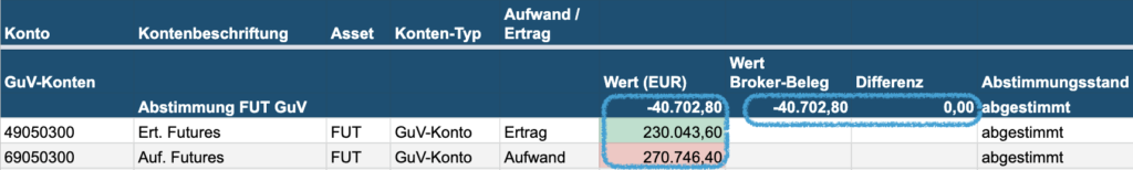 Futures Buchhaltung: Buchung und Abstimmung 2 Futures Abstimmung Checkliste
