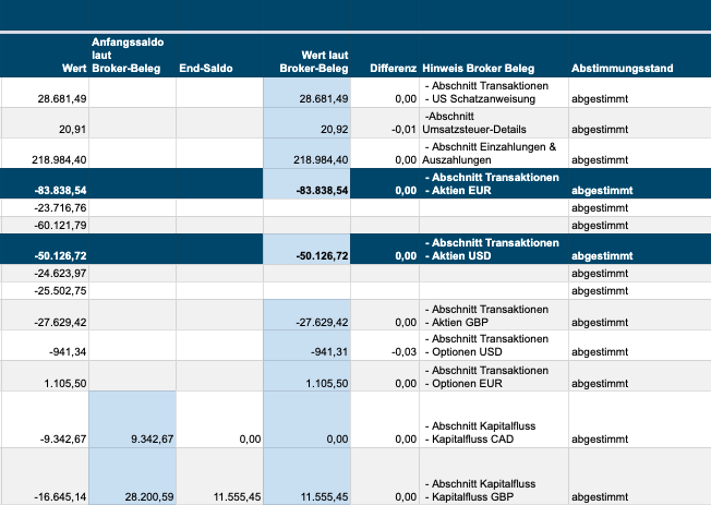Kontenabstimmung Broker belege