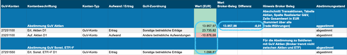 ETF Buchhaltung: Buchung und Abstimmung 2 Abstimmung ETF Gewinne und Verluste mit VICTAR