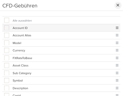 CFD Gebuehren einstellen keine
